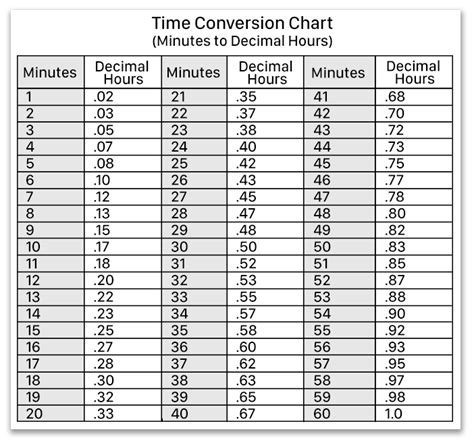 20 00 time conversion.